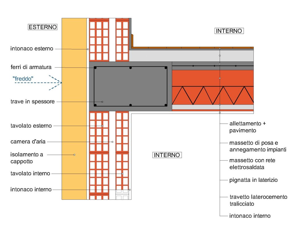 Isolamento a Cappotto termico Particolare Ponte termico risolto